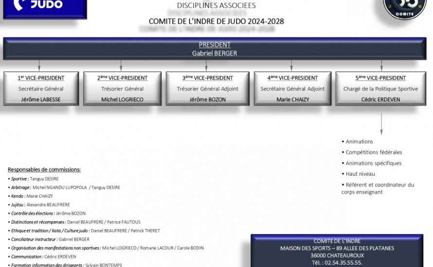 Organigramme Comité 36